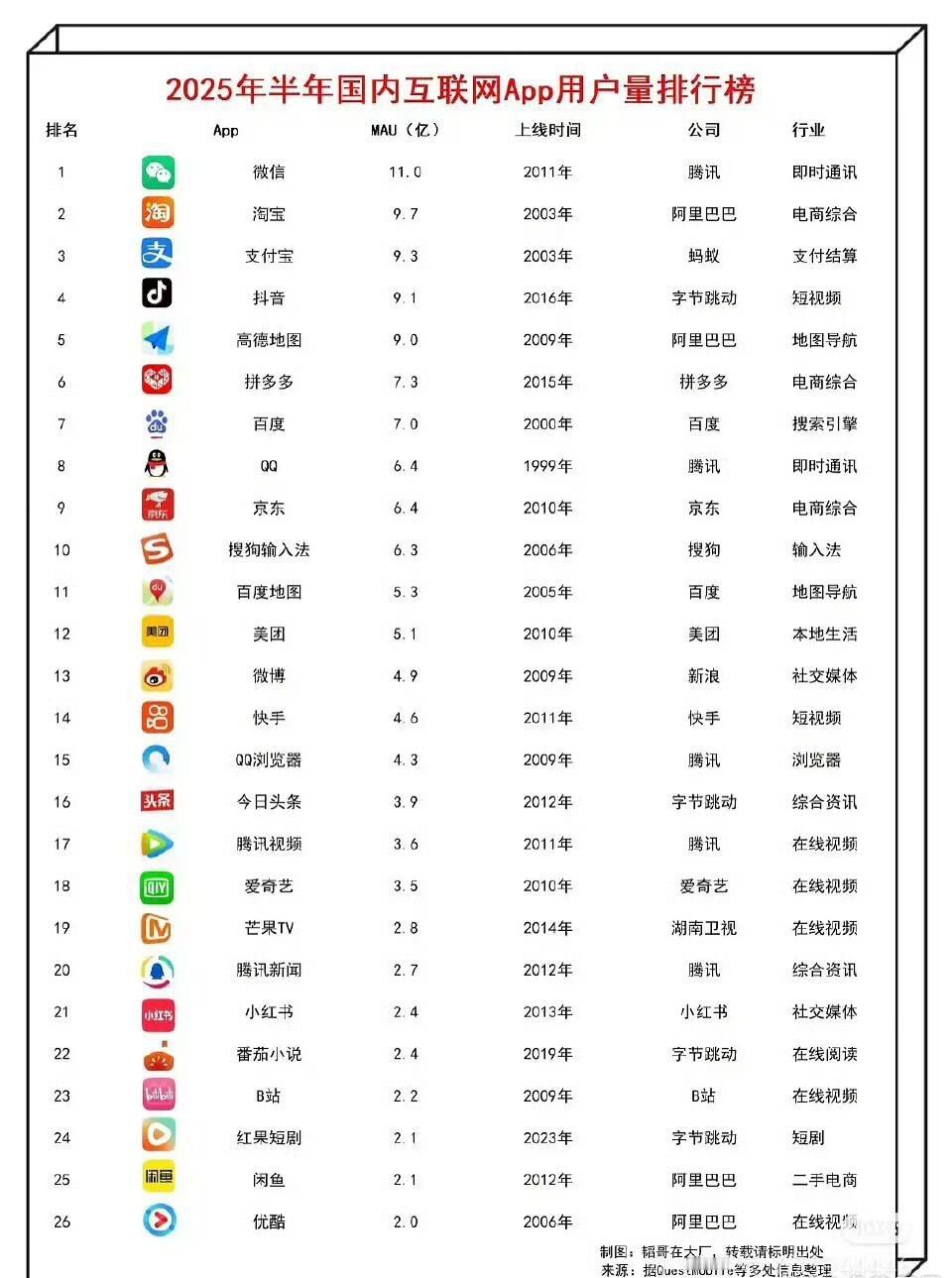 2025年APP用户排行榜 ​​​