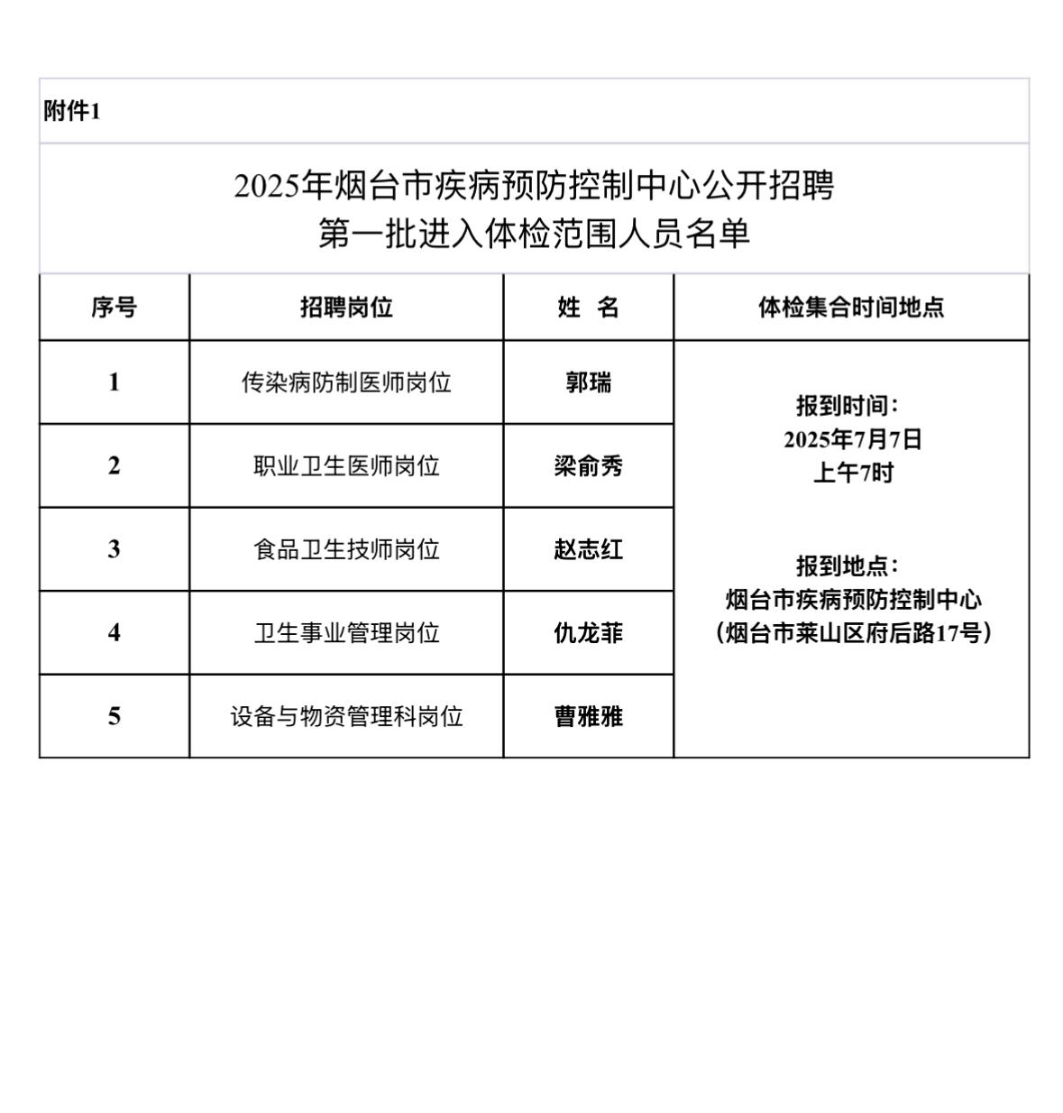 【山东烟台】2025年烟台市疾病预防控制中心公开招聘第一批人员体检通知发布！
2