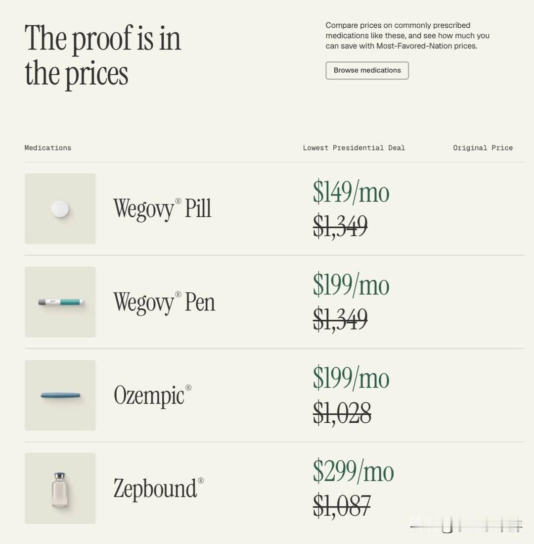 特朗普正在拯救生命。本周白宫宣布，大幅扩充TrumpRx线上药品平台，一次性新增