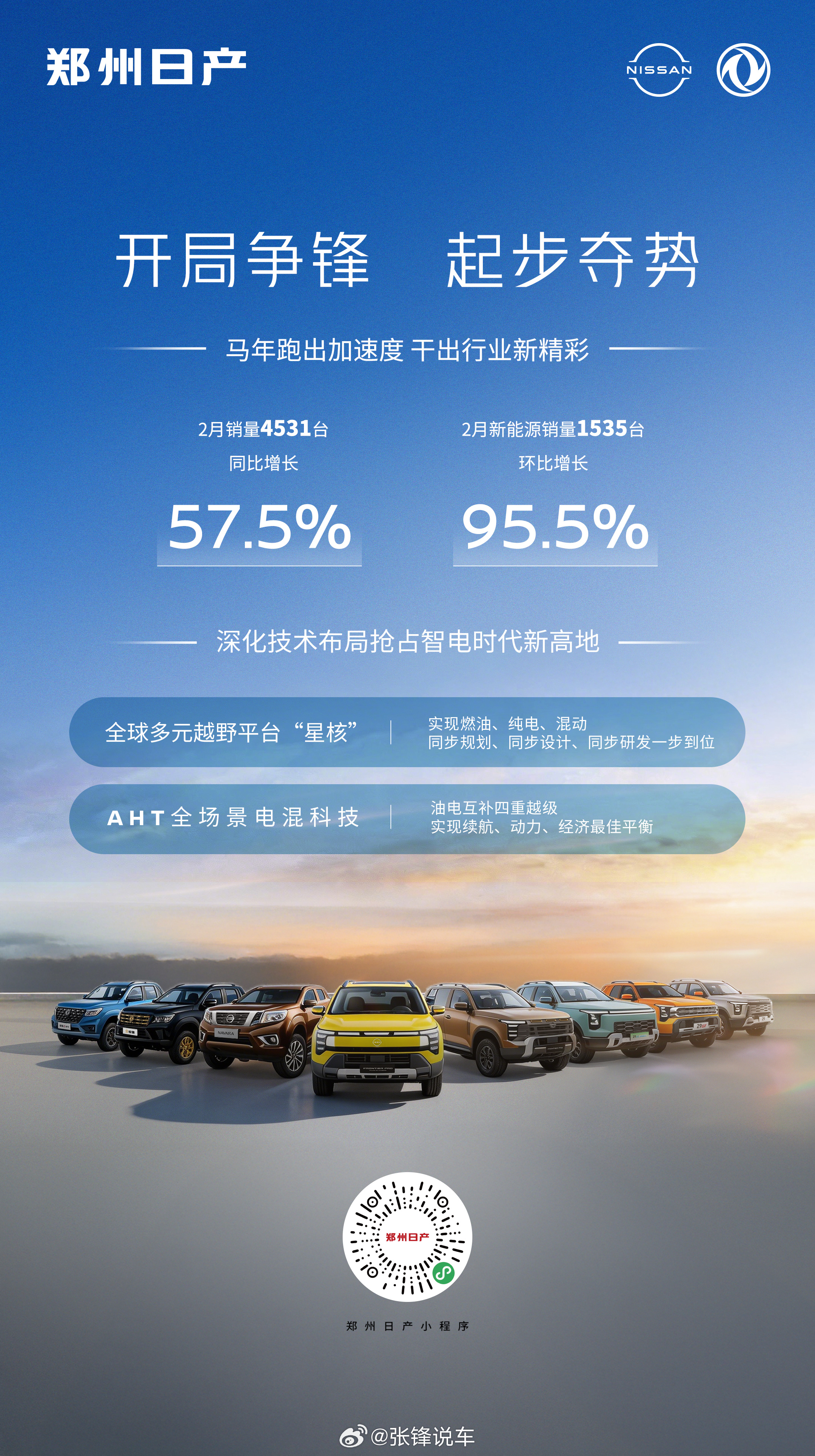 郑州日产｜合资品质・品牌可靠开局争锋 起步夺势马年跑出加速度干出行业新精彩郑州日