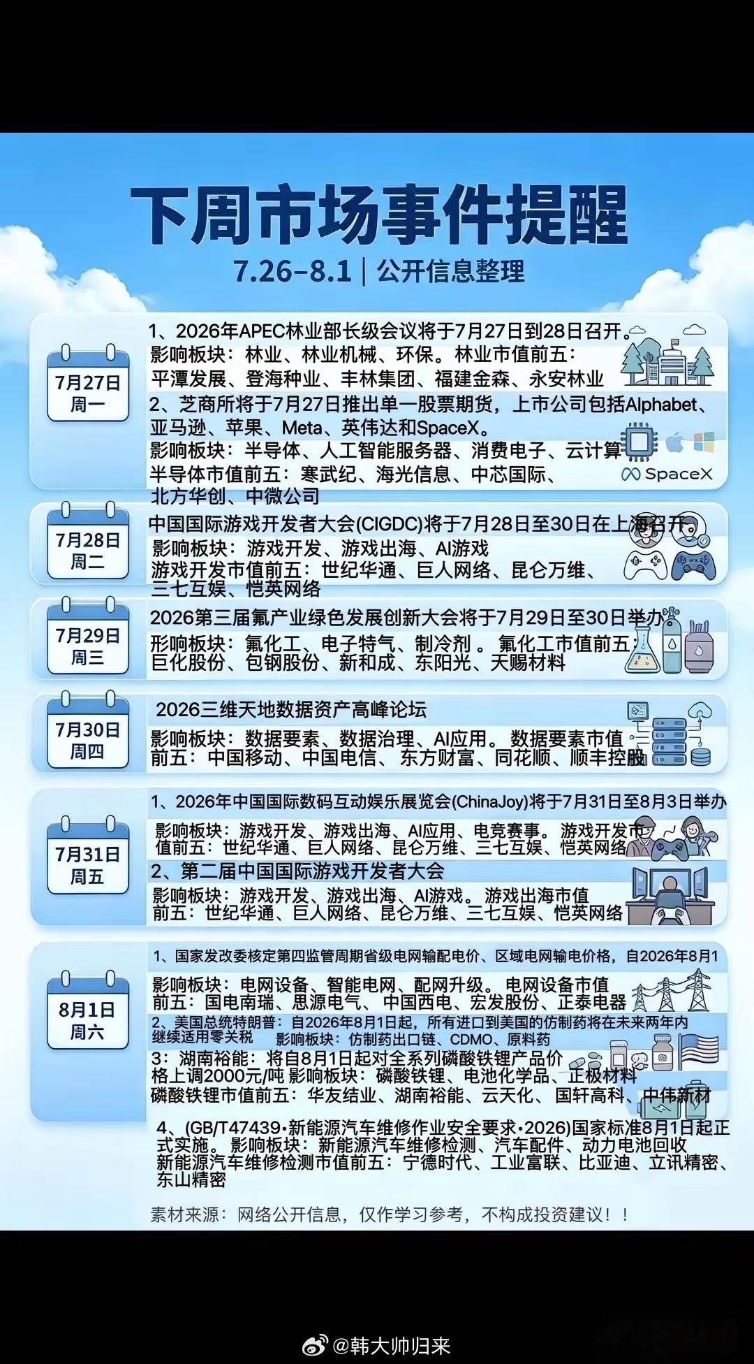 下周哪些板块有政策、会议双重利好？重点关注事件：2026中国国际游戏开发者大会(