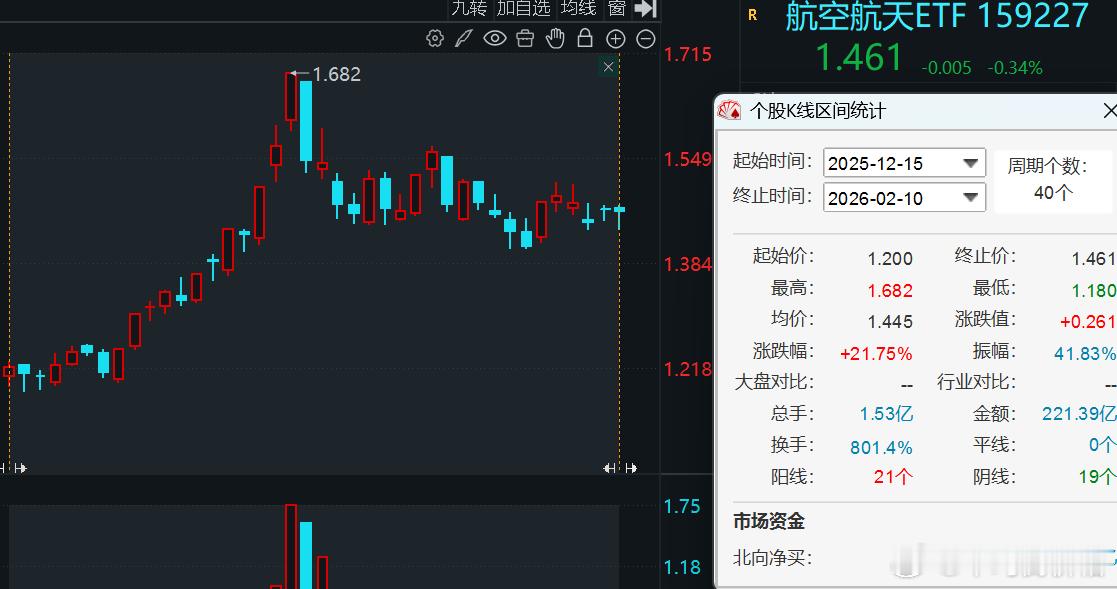 看图集锦12.9长川科技，最大涨幅+58%（图1，网页链接）12.15发的三张看
