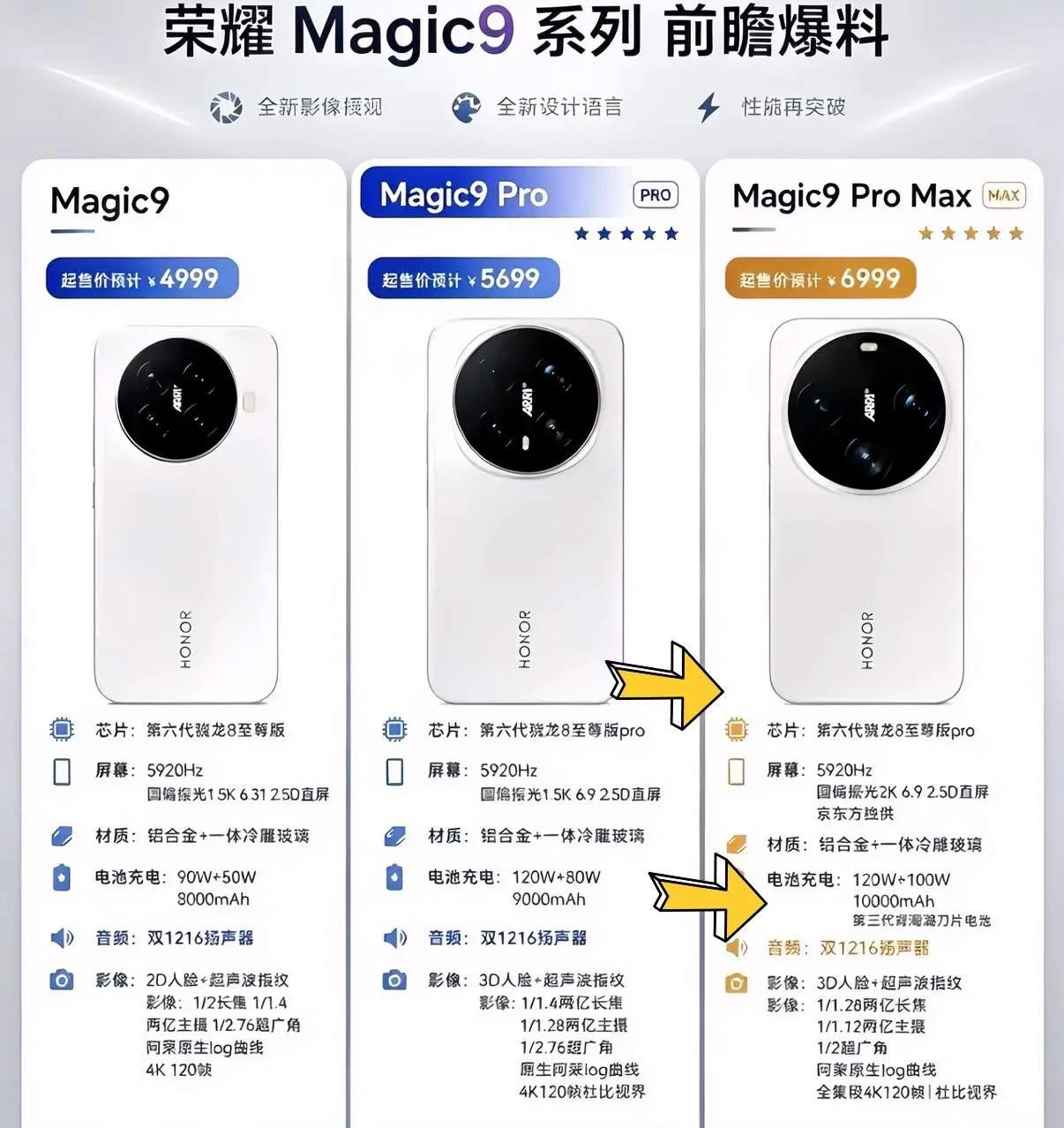 有多少朋友在观望荣耀今年的旗舰机Magic9系列，从目前爆料的配置来看，又是妥妥