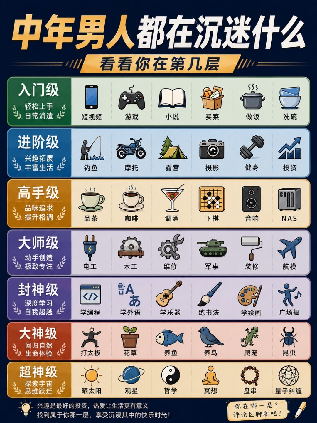 人到中年爱好开始逐渐离谱了 还好，我没什么离谱爱好，你呢？ 