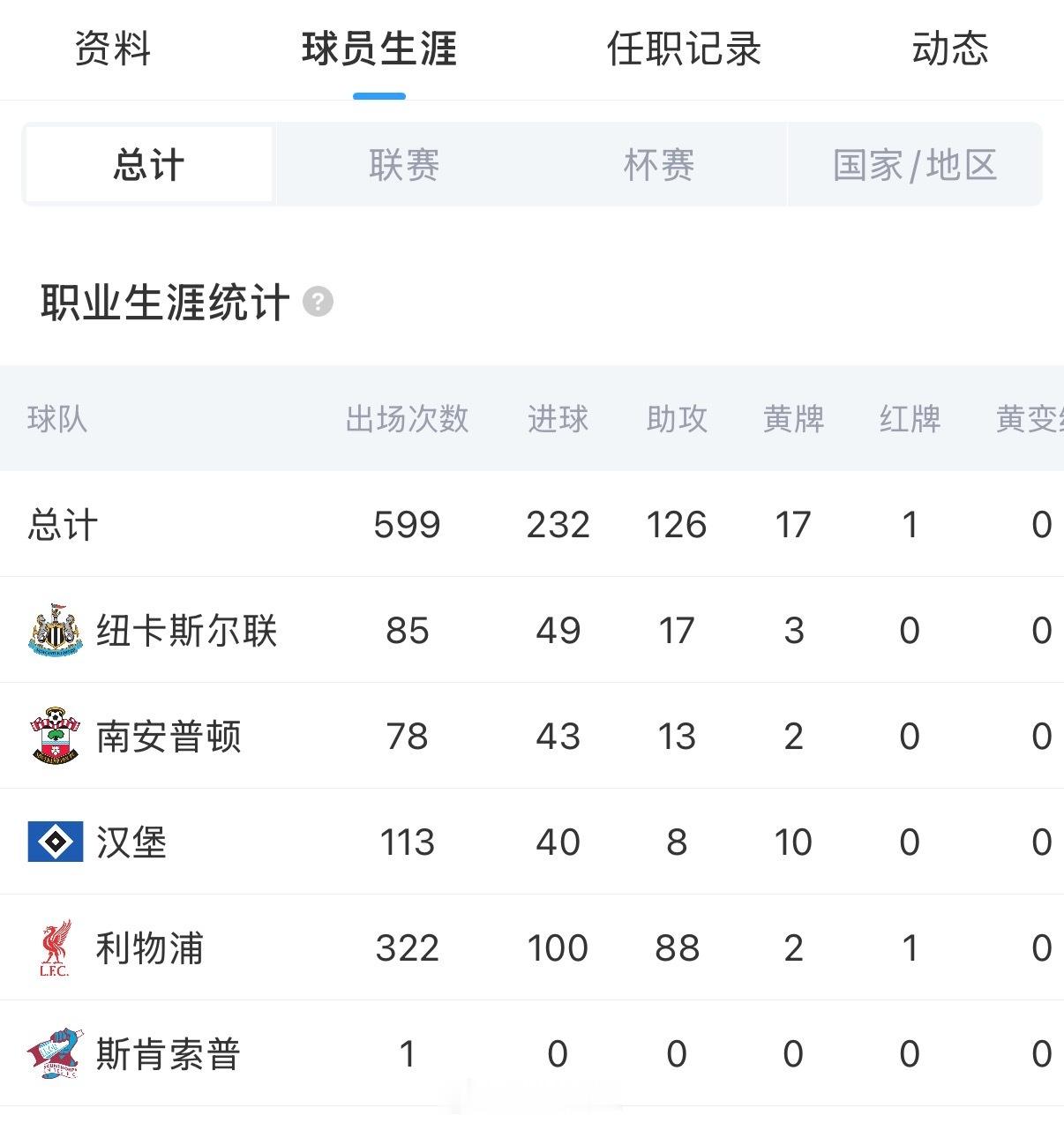北京单场 R.I.P.🕯️英格兰足球传奇凯文·基冈因癌症去世，享年75岁据多家