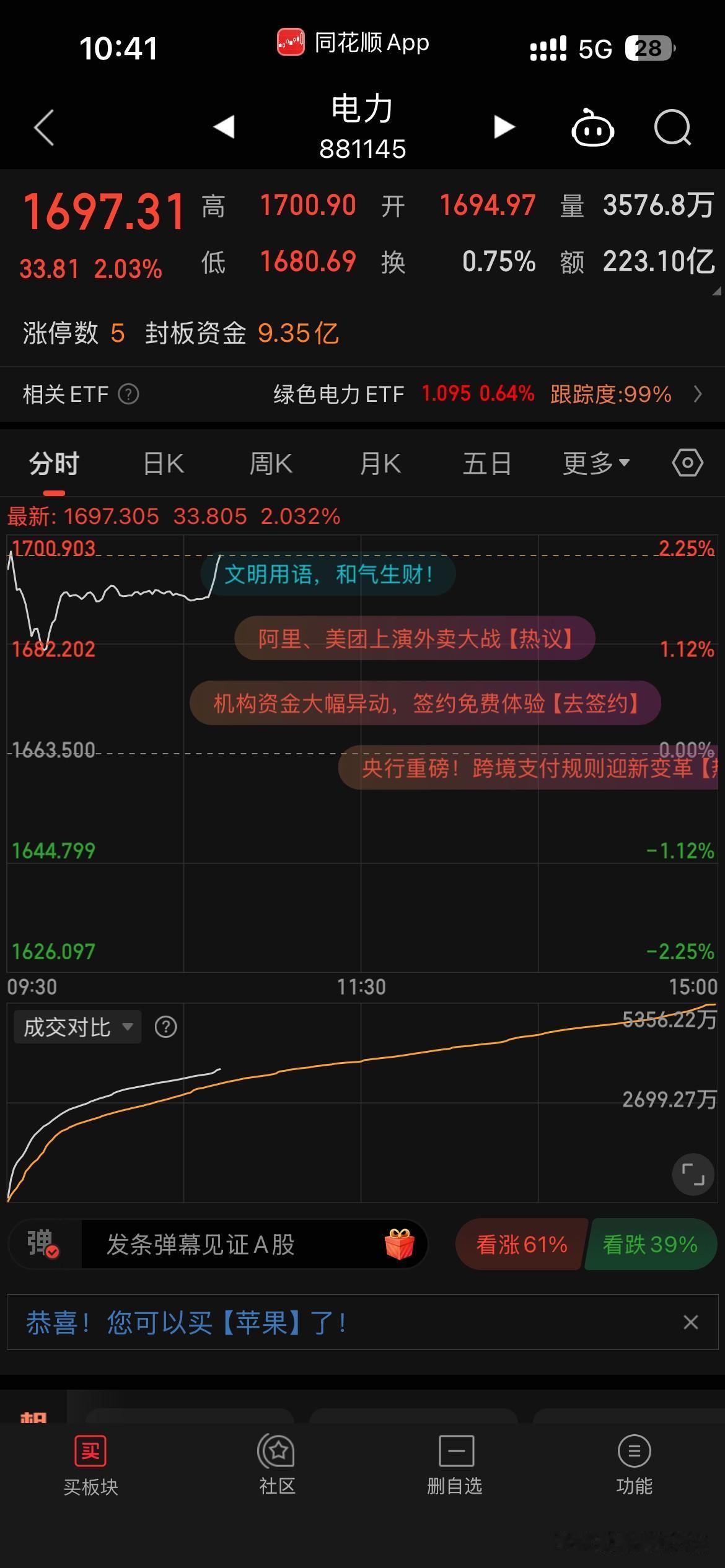 这两天，高温来了，我想买点股票放到10月，等高温天气结束后再出来，你们说能赚钱吗