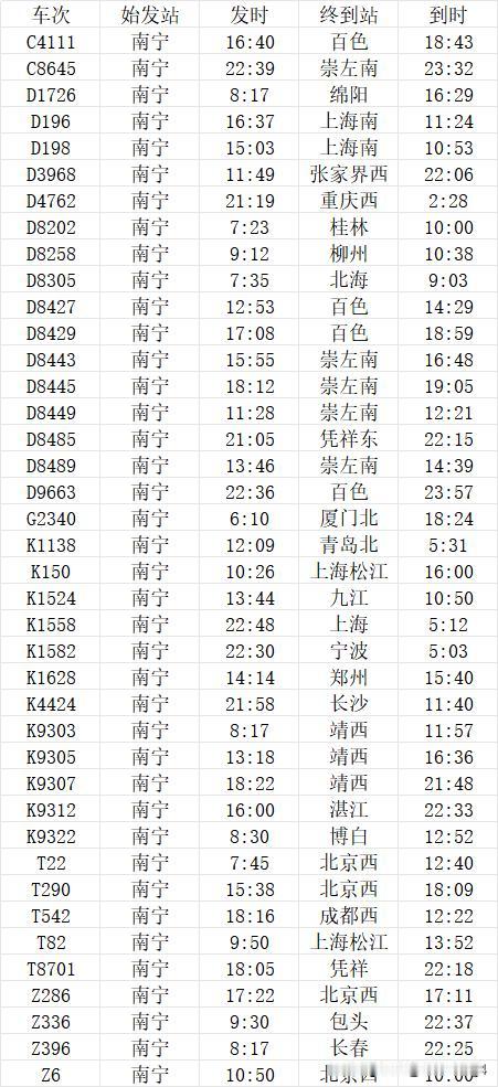 2026年5月南宁站始发列车有40趟，南宁的老火车站承担起区内城际及普速中转功能