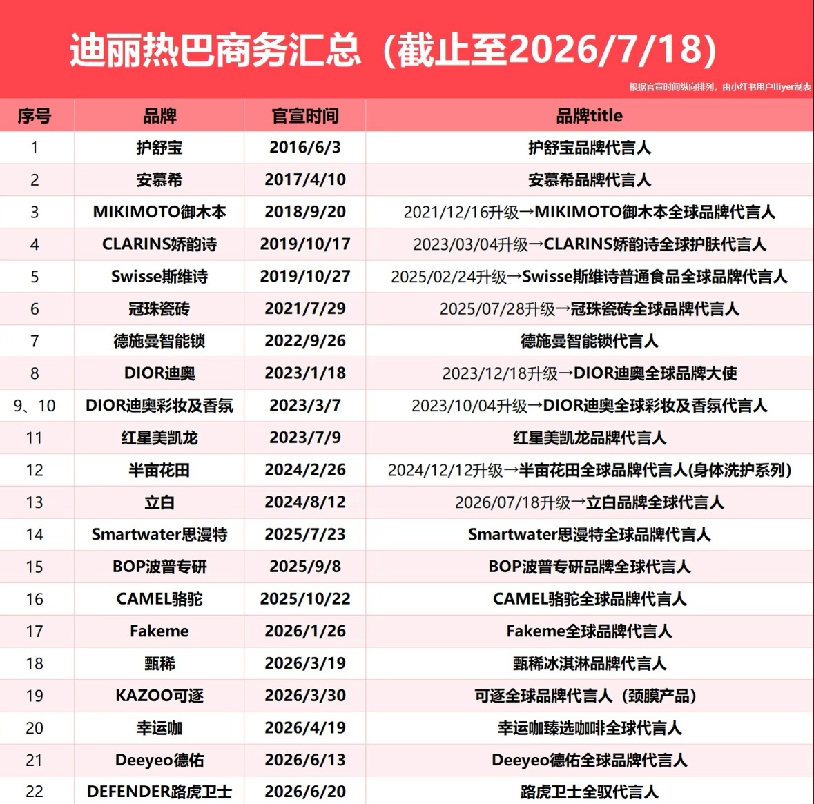 OMG，怎么有网盘碰瓷当今女顶流啊？？？这波属于是登大气层碰瓷了吧？管不好自己哥