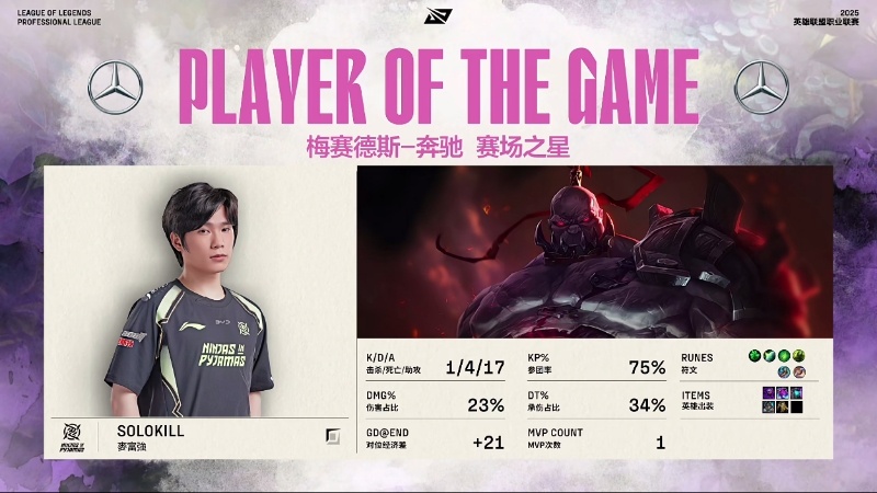 【2025LPL第二赛段 NIP 1-0 WBG】MVP：solokill塞恩N