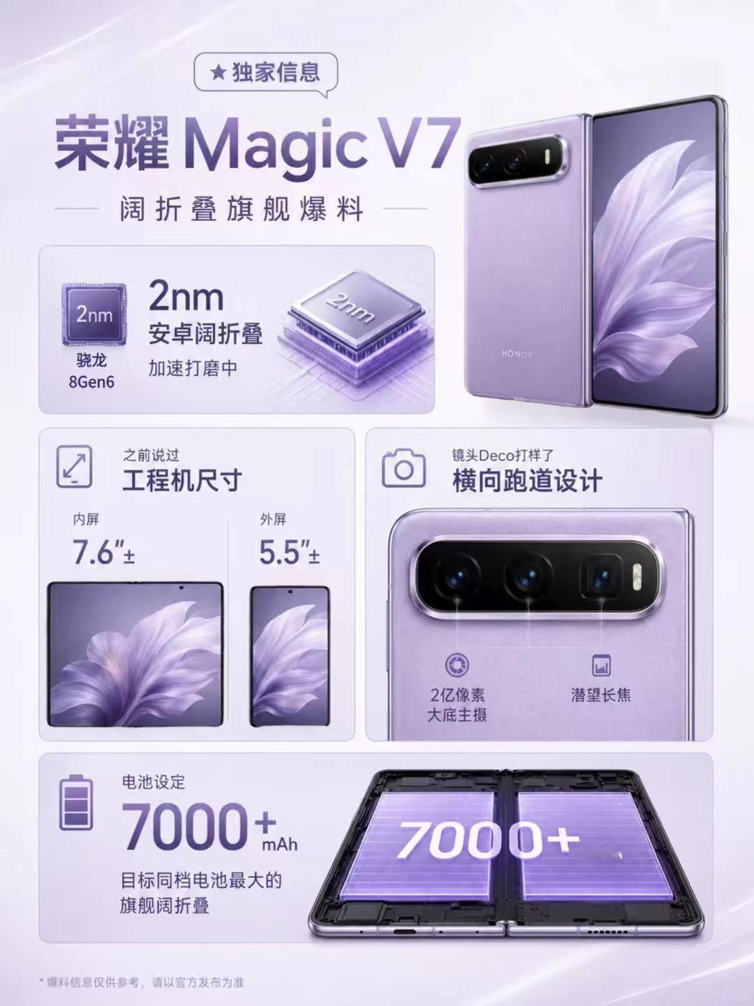 网传的荣耀Magic V7配置不一定保真，但是荣耀出阔折叠的可能性还是挺大的，之
