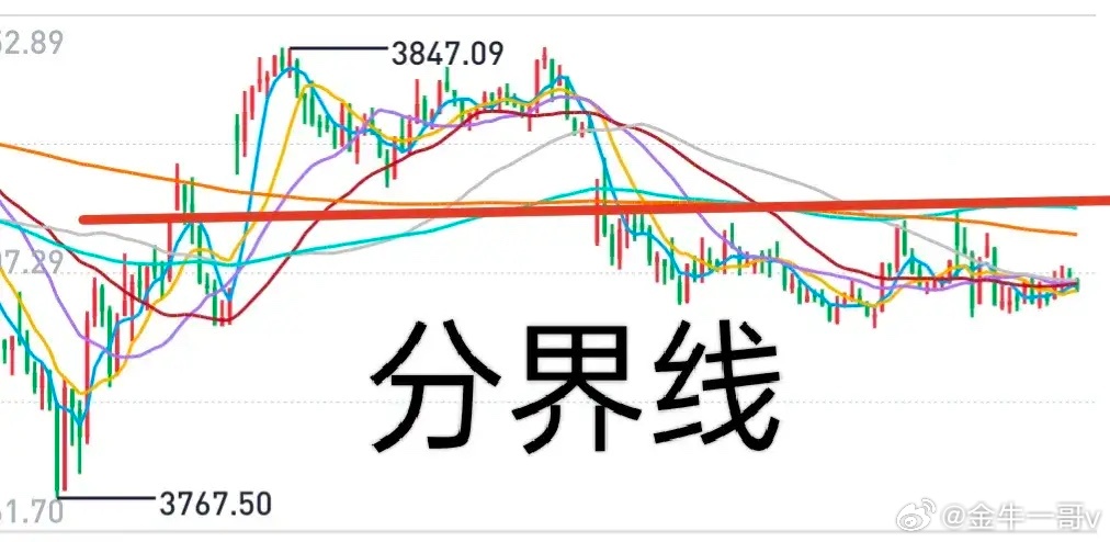 A股：科技股又涨了，不要想太多了！市场拆东墙补西墙，说明整体上并没有到能够“持续