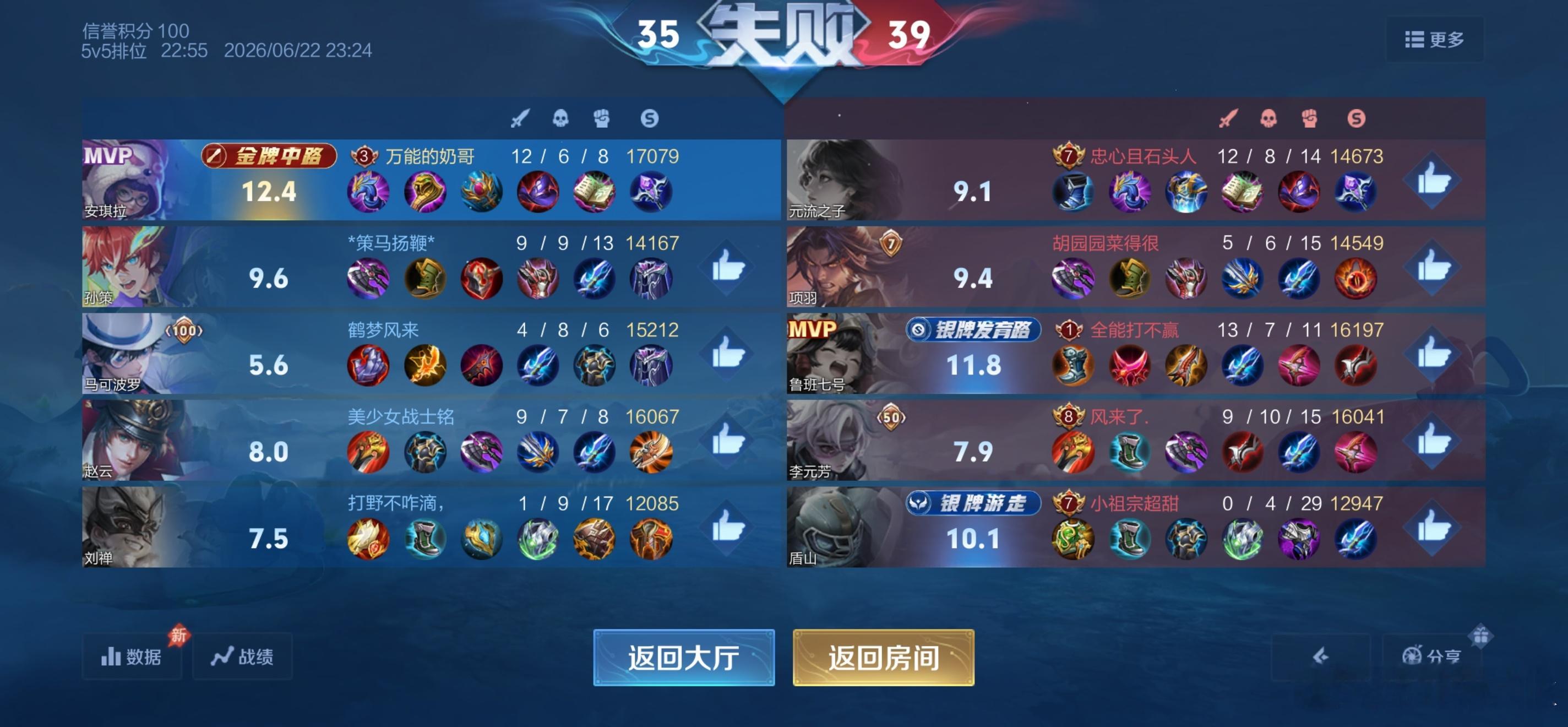 累了！带不动一点。队友太菜了 