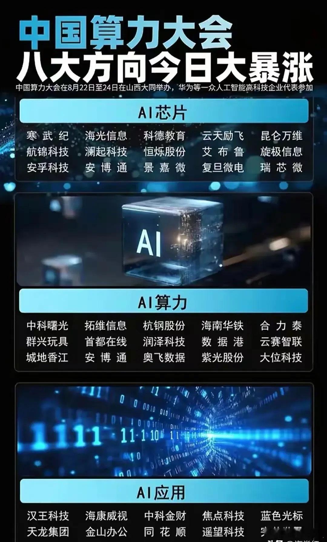 今日热点板块（8.22，周五）AI芯片：科德教育上涨20.01%，艾布鲁上涨11