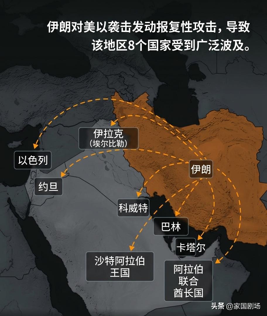 伊朗对美以袭击发动报复性攻击，导致该地区8个国家受到广泛波及。
🔸受影响的国家