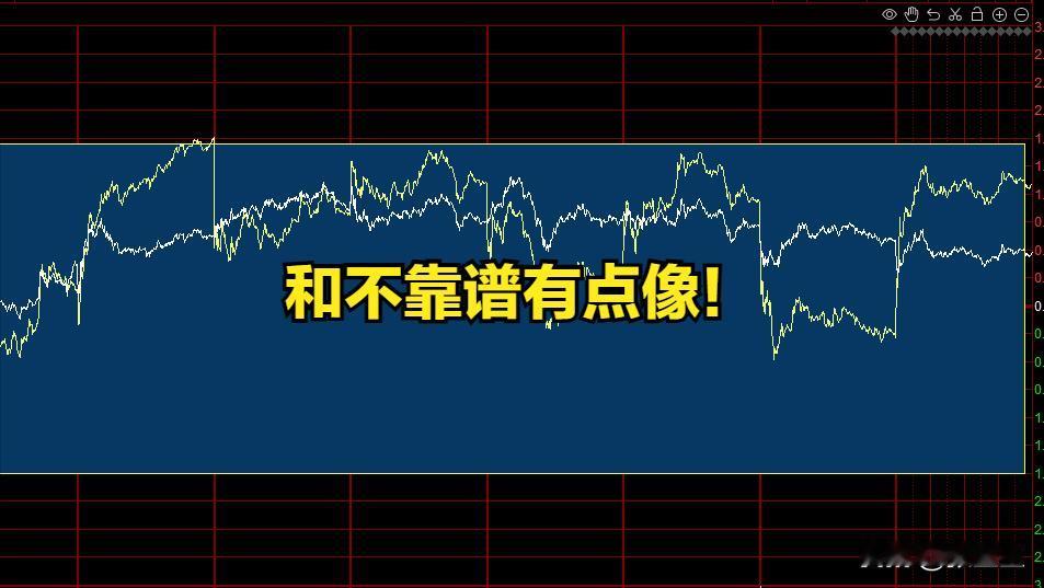 4.29 行情复盘总结：坐等吃肉！

1.先讲指数，今天看了近10天指数的分时，