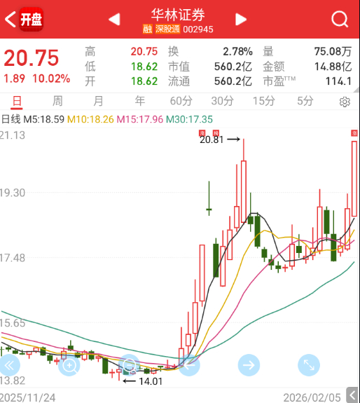 地鼠一号出现。 