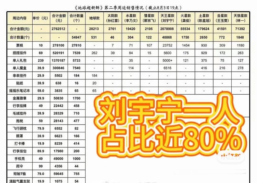 试试刘宇宁地球超新鲜地球超新鲜2 ​​​