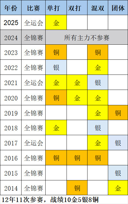 有啥事儿看看表清醒一下各找各省队去哈