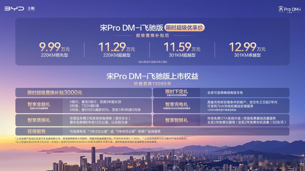 比亚迪宋Pro DM-i飞驰版上市：9.99万起4月22日，比亚迪宋Pro DM