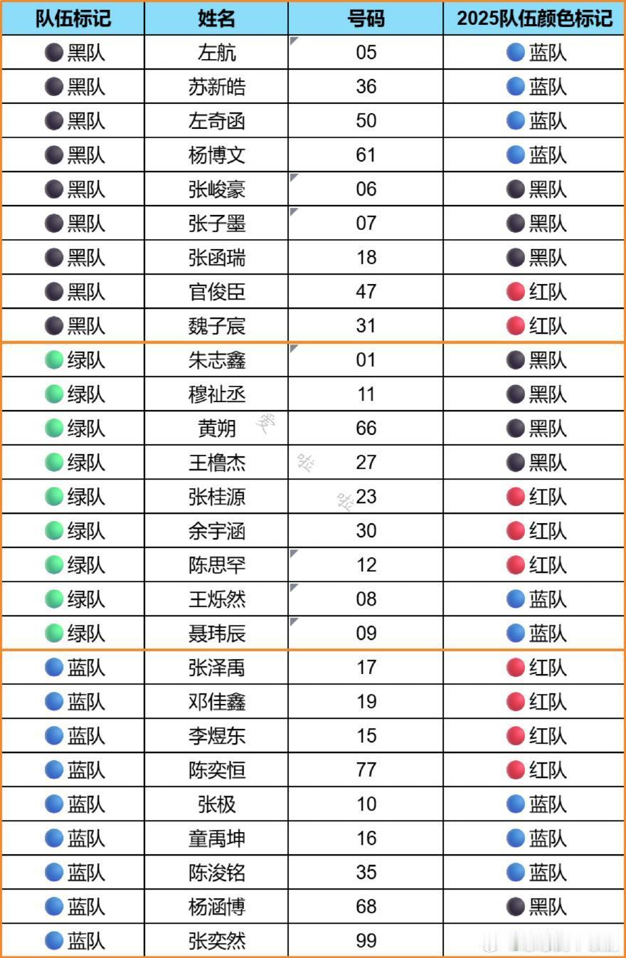 运动会分组去年对比 tf家族‖时代峰峻‖运动会 