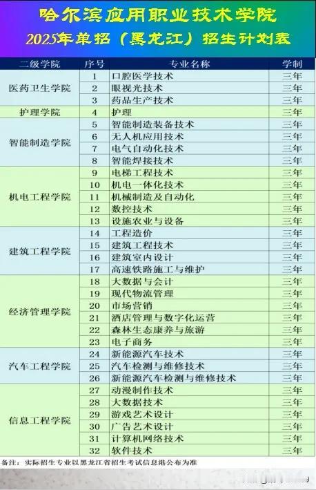 哈尔滨应用职业技术学院2025年单招专业计划。