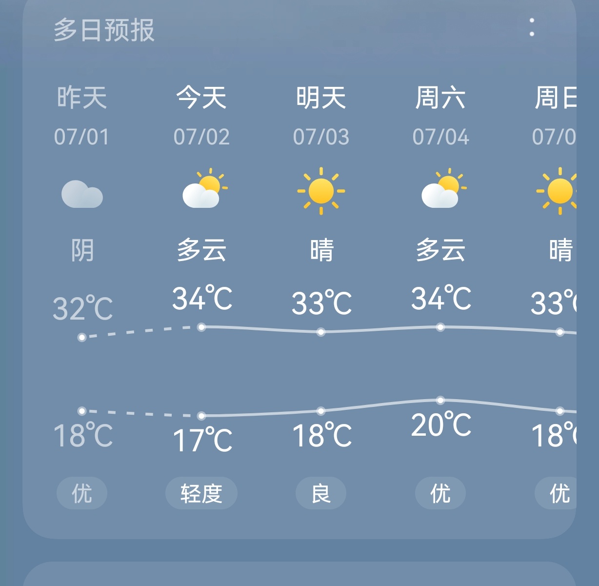热热热，太热了，要被热化了～ 