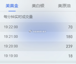 玩不起砸盘喽！不过这对咱们来说没影响，前面空单已让大家两次收割拿下130点利润，