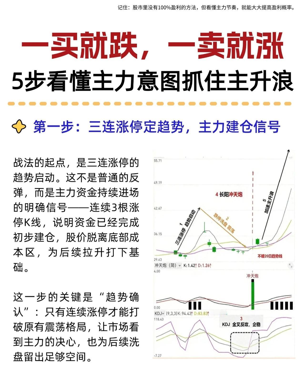 5步看穿主力节奏，告别“一买就跌一卖就涨”，稳稳抓住主升浪

记住：股市里没有1