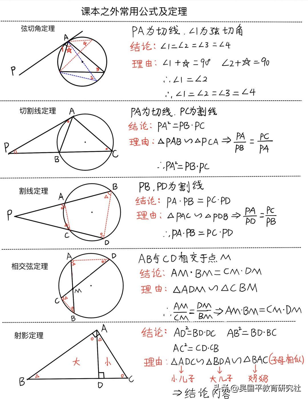 【初中课本之外常用公式及定理】