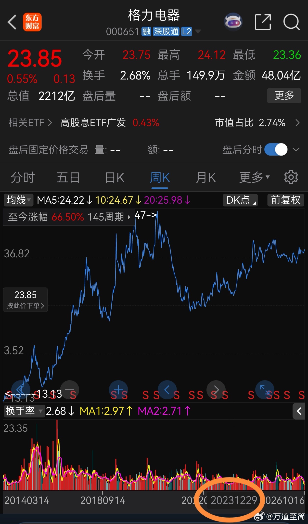看对不重要，做对才重要。做对不重要，押上最多的身家做对才最重要。现在依然是投资格