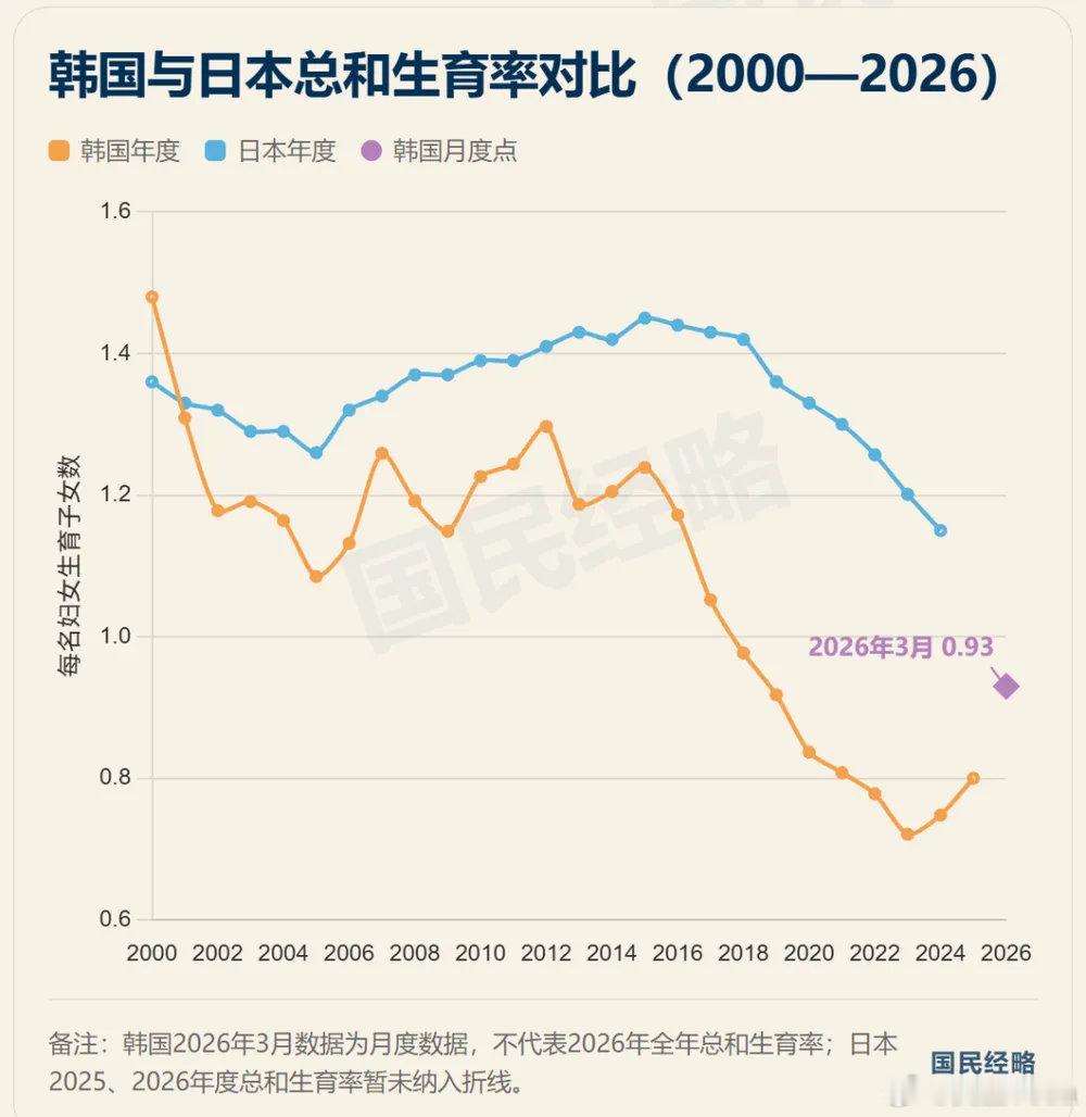 按照野村证券的预测，到2028年，三星电子和SK海力士这两家韩国企业的营业利润，