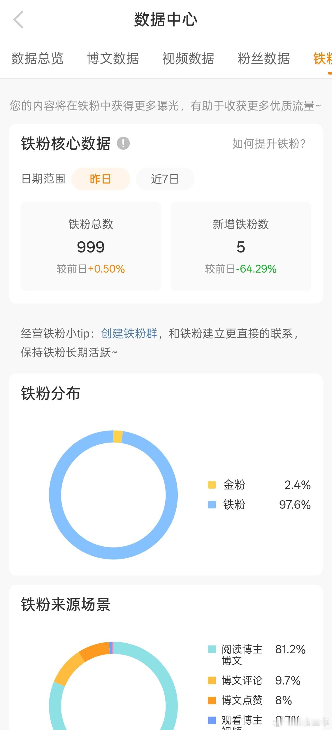 差一位铁粉破千，是不是该抽奖了[坏笑] ​​​