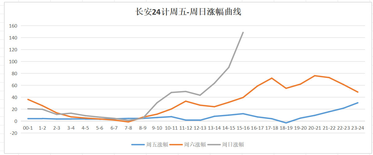 谁能不笑长安二十四计破万