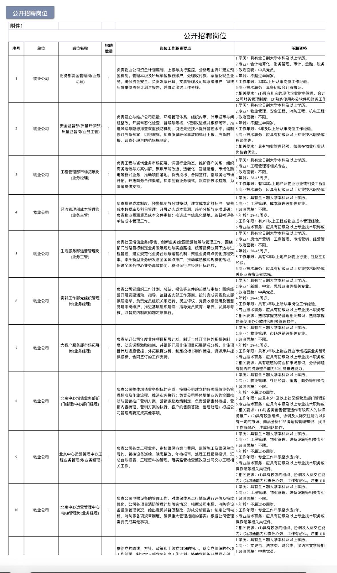 🔥🔥🔥【全国】中国铁建房地产集团有限公司2026年公开招聘108人！央企好