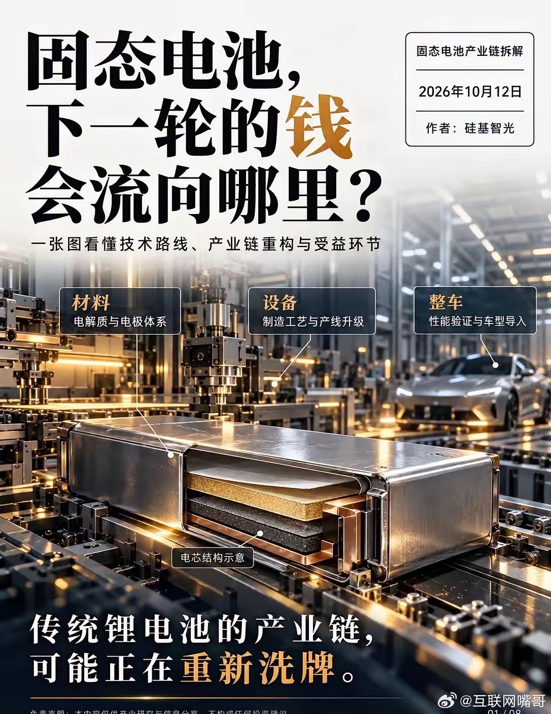 固态电池：下一轮的钱，会流向哪里？固态电池概念持续升温，但一个关键问题是：技术突