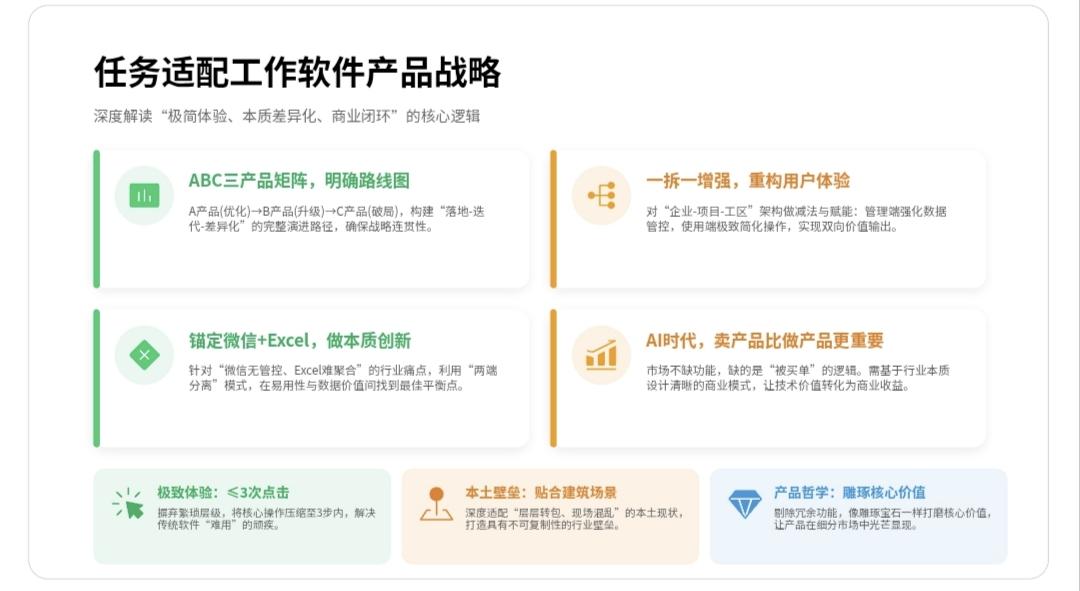 工作台首页的"待办"建议改成"工作"，
有冗余与灰度。
这个跟改版"一拆一增强"