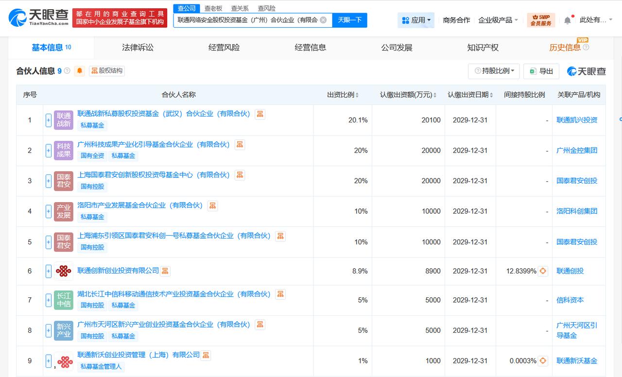 出资额10亿
天眼查App显示，近日，联通网络安全股权投资基金（广州）合伙企业（