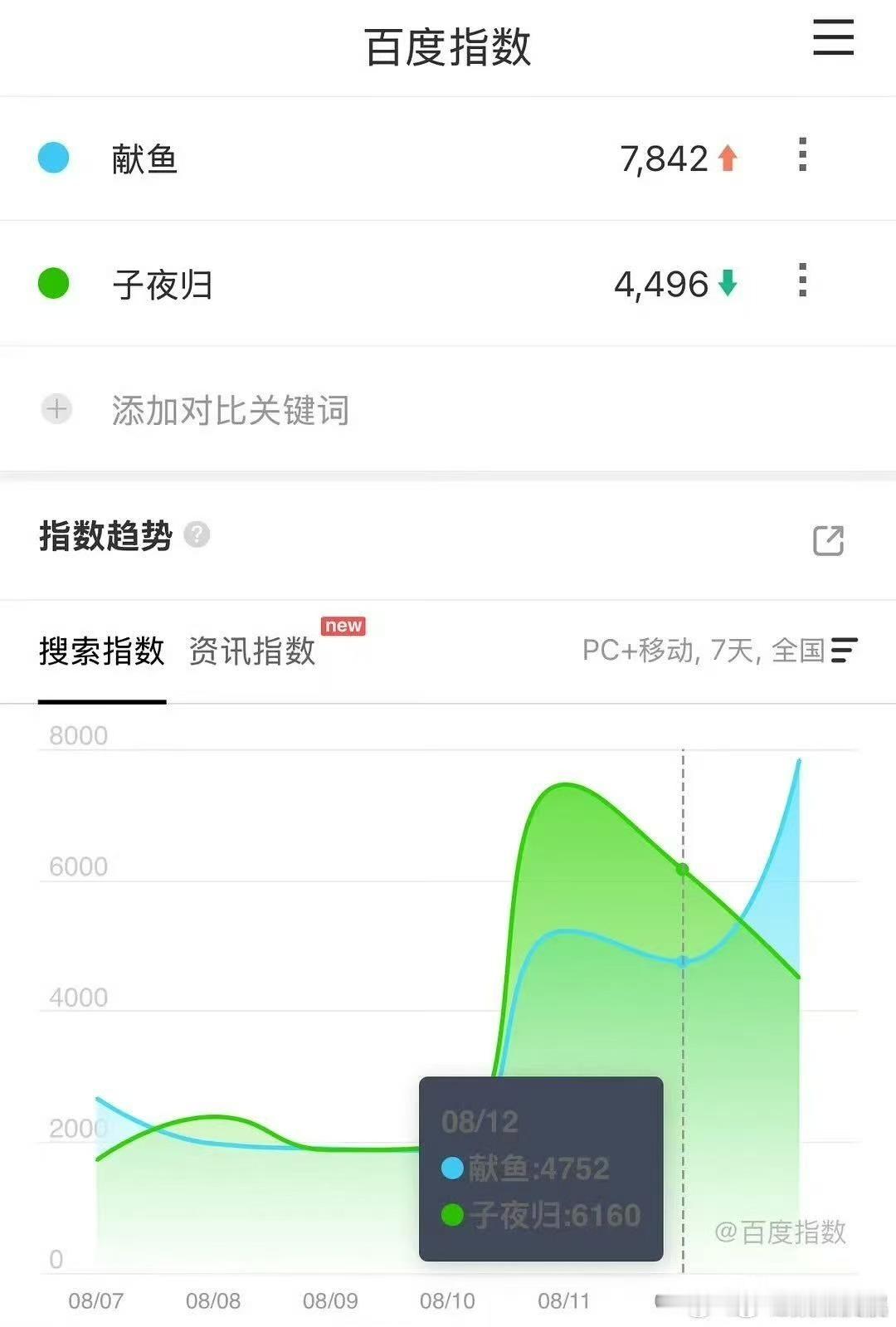 献鱼子夜归百指子夜归献鱼百指子夜归献鱼百指，期待播出，[送花花][送花花][送花