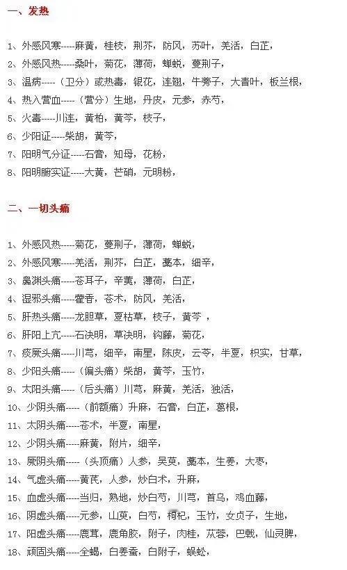 你是否对中医用药的奥秘感到好奇？今天，我将为你揭秘中医随症加减用药表，带你了解3