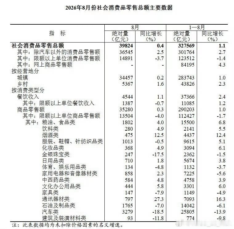明年 2027 年，汽车消费会不会回暖呢？燃油车拖累太大了！新能源汽车销量增长无