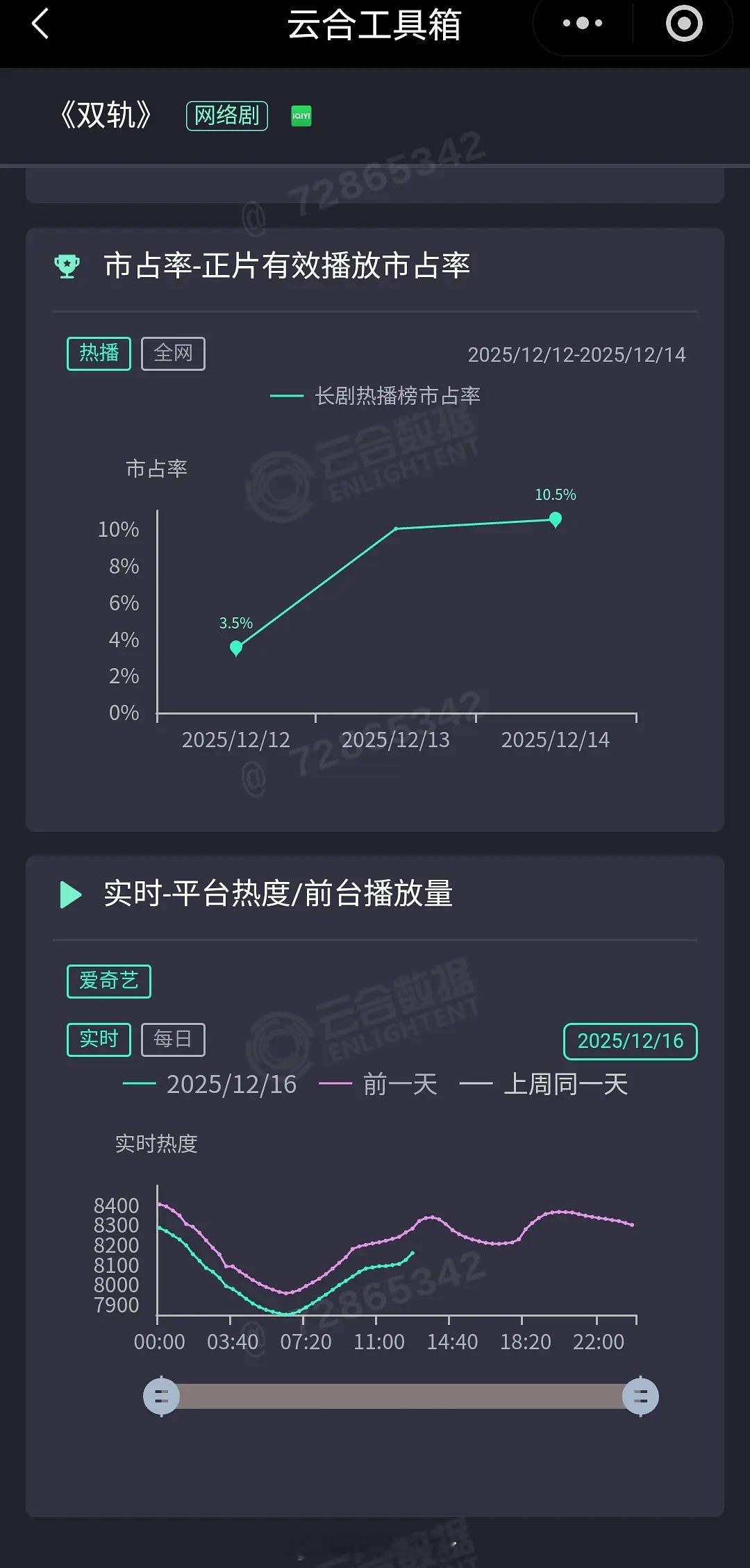 《双轨》是不是连1300也有点危了，走势看起来很不妙。
