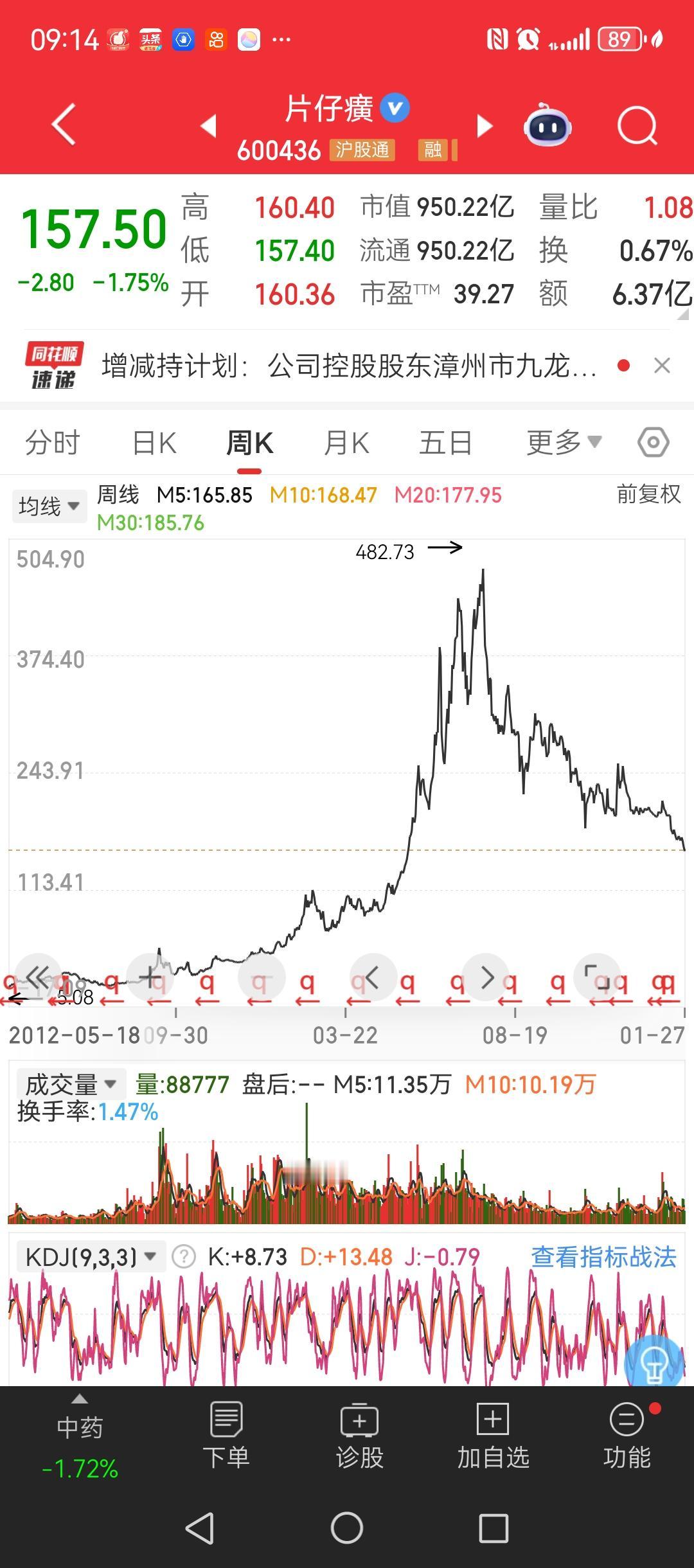 片仔癀在482元附近见顶后，抢反弹或者抄底的下场。

400元抢反弹，原来下跌刚