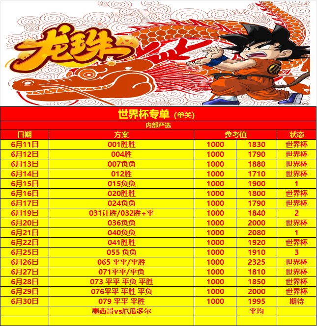 6.30世界杯🏆二号单今日继续努力⑤连⚽如下079 🇲🇽墨西哥vs厄瓜多尔