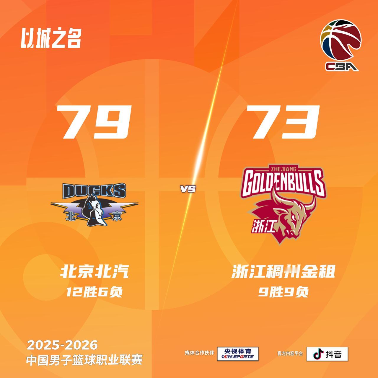 北京北汽 79-73 浙江稠州金租北京男篮vs浙江男篮
北京北汽：杰曼23分5助