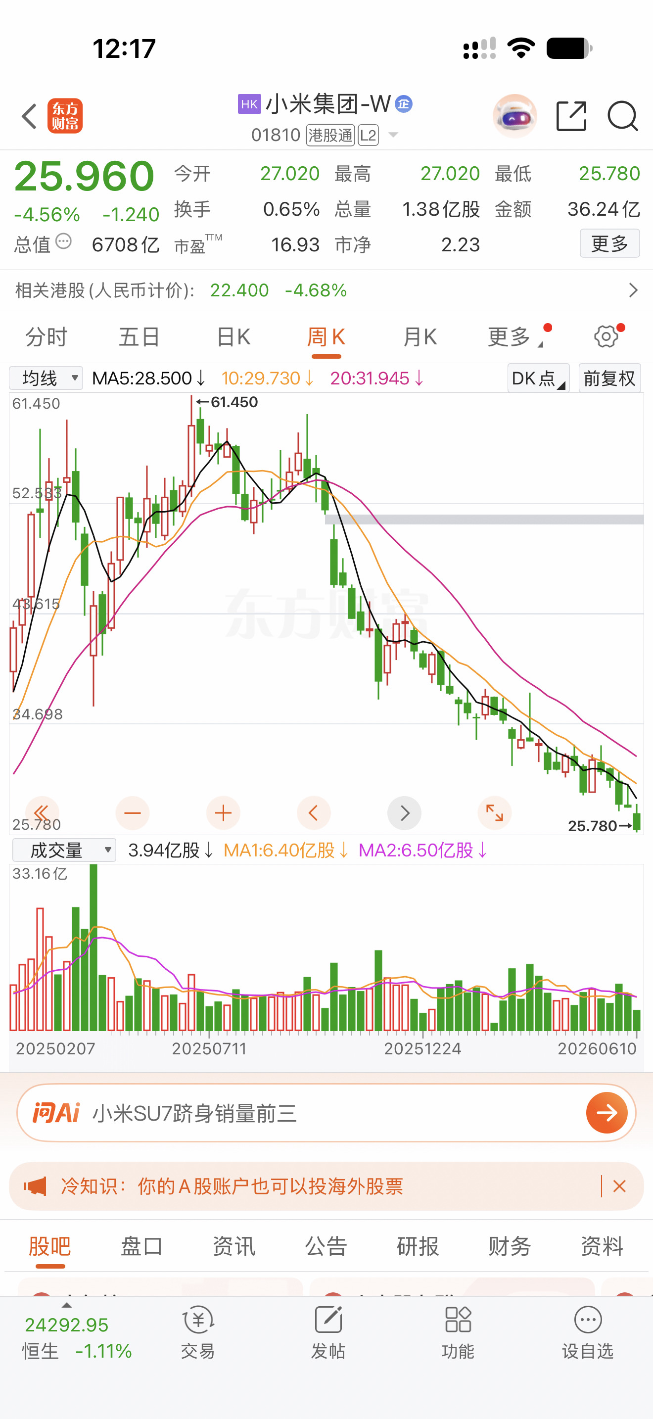 小米怎么跌跌不休，发布会来了也没用