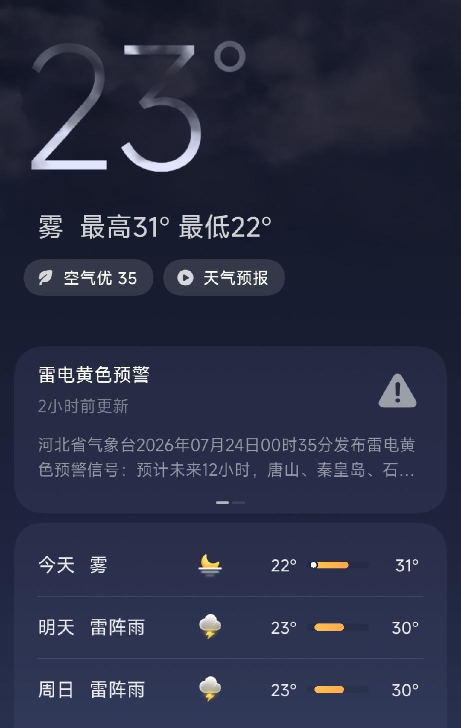 今天唐山的天气显示：雾，空气质量优，温度：22℃到31℃。
唐山发布：开滦一中、