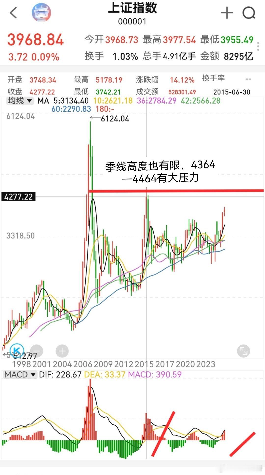 2026年展望！去年没有知行合一，导致结果不理想，说好的围绕英伟达，结果cpo从