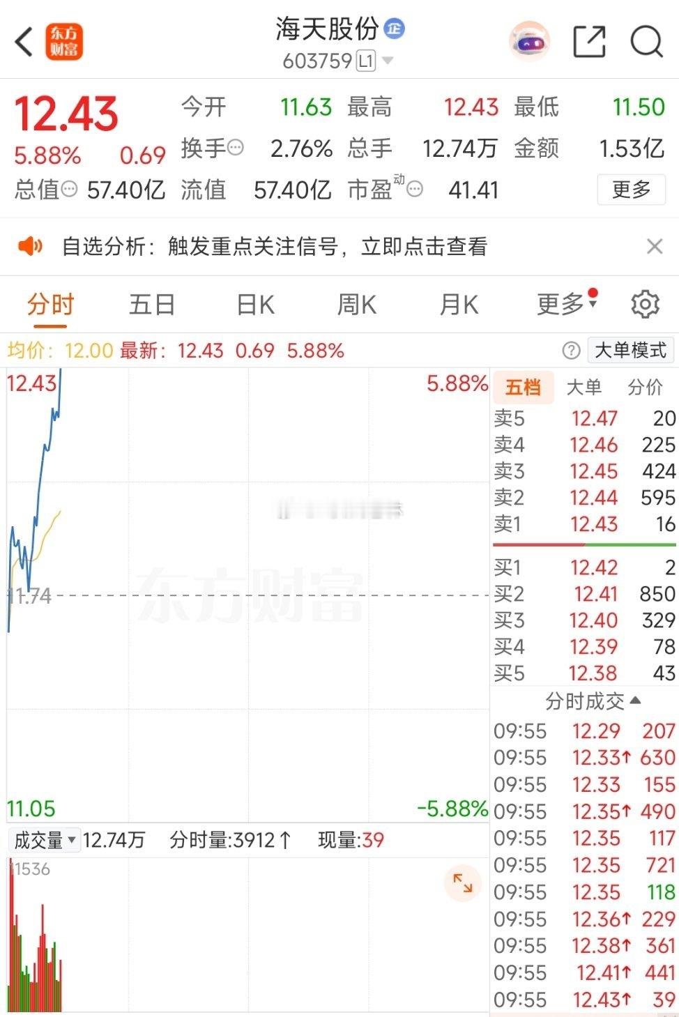 今天又加鸡腿 ​​​