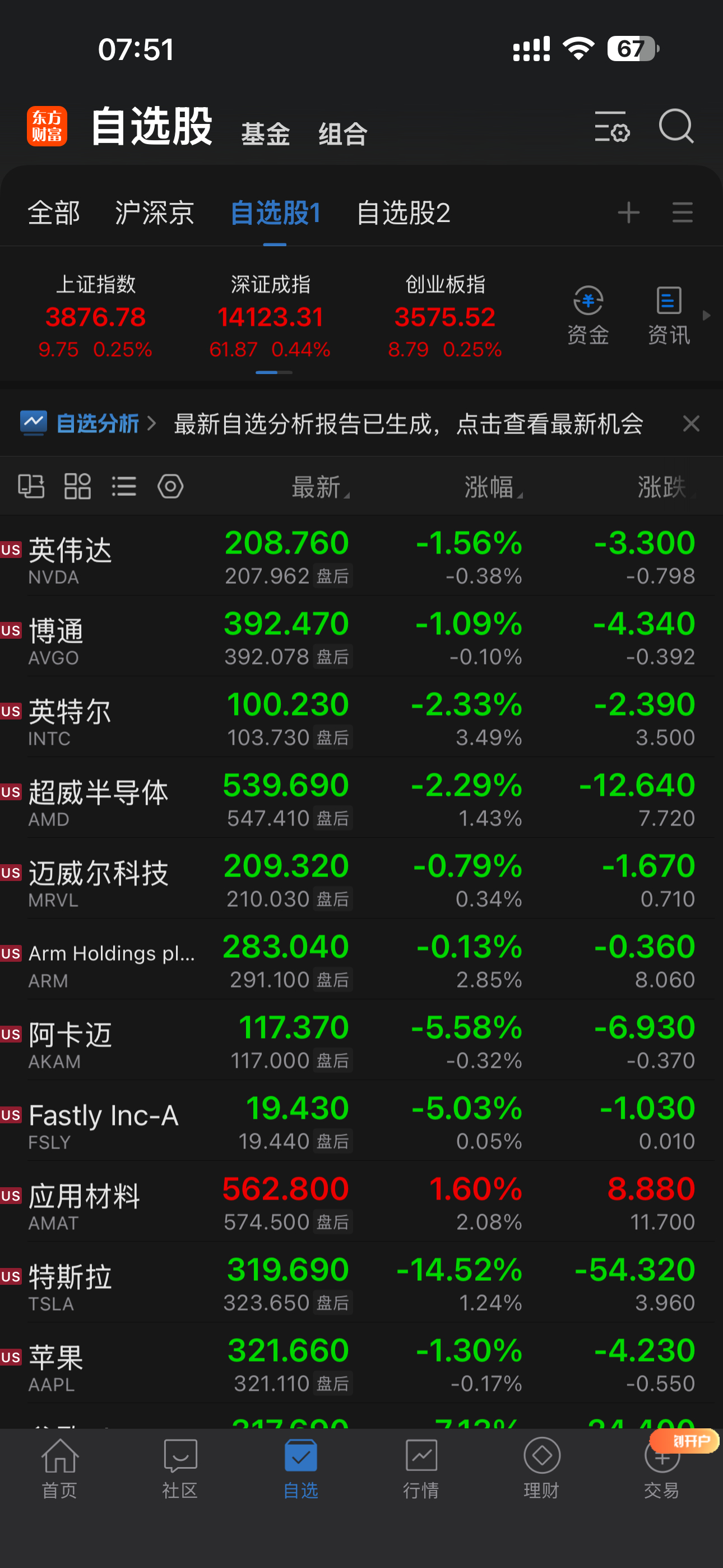 原计划A股今天走上升三法横盘两天后的继续上涨，收中阳的剧本可能要改一改了。昨夜美