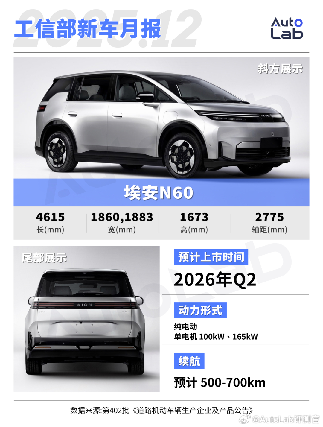 广汽昊铂埃安BU3月销量38268辆，同比增长近9%，环比增长231%其中，i6